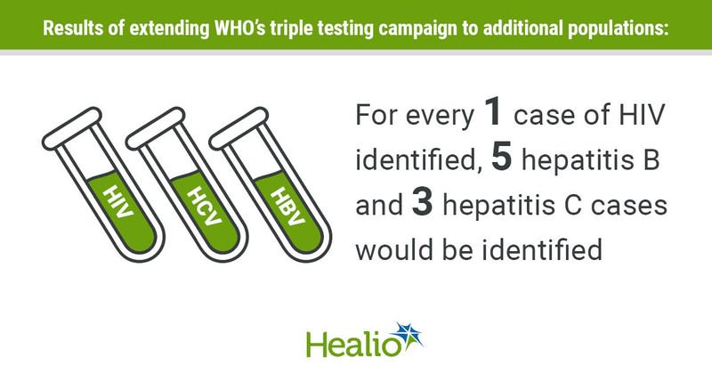 WHO Establishes Guideline Group to Advance Multiplex Testing for HIV, Viral Hepatitis, and STIs